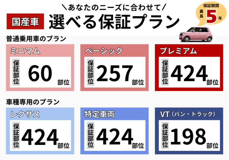国産車 選べる保証プラン